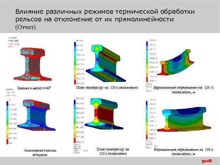 Влияние различных режимов термической обработки рельсов на отклонение от их прямолинейности (Отчет) Закалка в