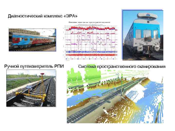 Система контроля состояния пути. Путеизмерительная тележка РПИ. Ручной путеизмеритель РПИ. Диагностический комплекс Эра. Диагностический комплекс Эра технические характеристики.