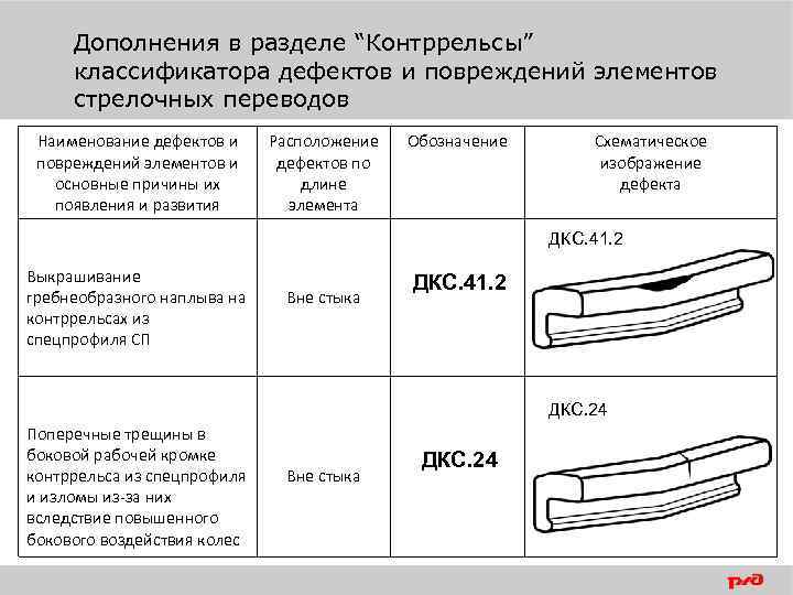 1 дефект 2 дефект