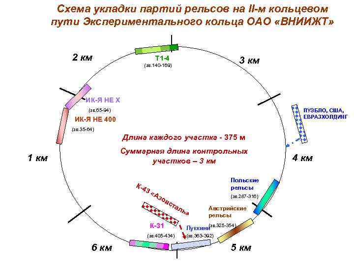 Схема экспериментального кольца вниижт щербинка