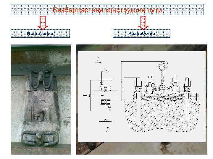 Безбалластная конструкция пути Испытания Разработка 
