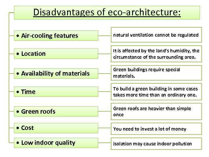 Disadvantages of eco-architecture: • Air-cooling features natural ventilation cannot be regulated • Location It