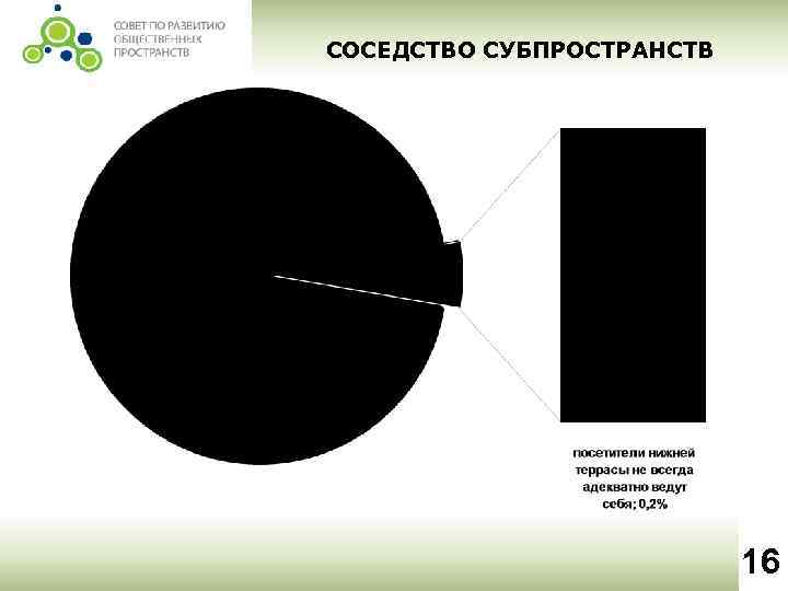 СОСЕДСТВО СУБПРОСТРАНСТВ 16 