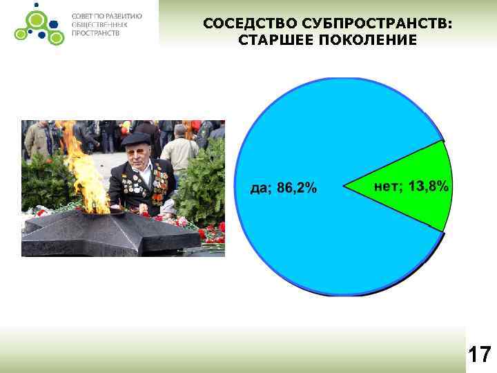 СОСЕДСТВО СУБПРОСТРАНСТВ: СТАРШЕЕ ПОКОЛЕНИЕ 17 