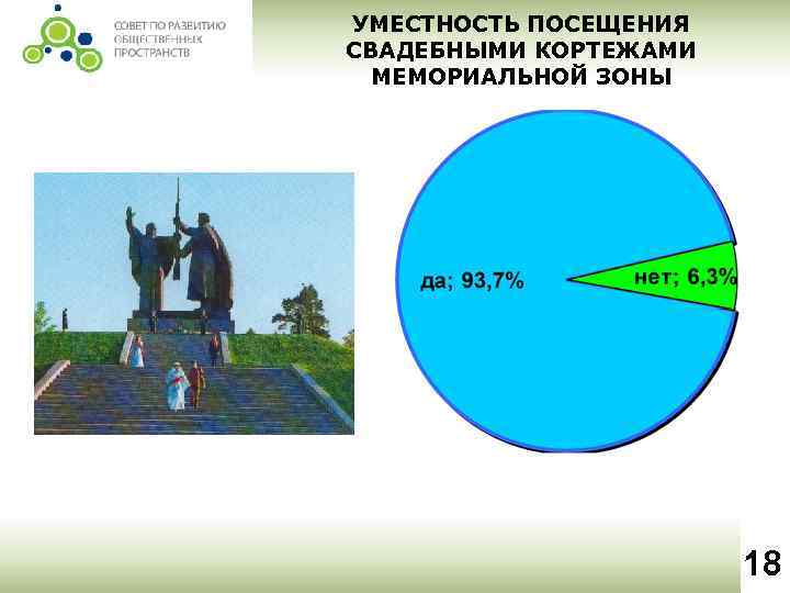 УМЕСТНОСТЬ ПОСЕЩЕНИЯ СВАДЕБНЫМИ КОРТЕЖАМИ МЕМОРИАЛЬНОЙ ЗОНЫ 18 