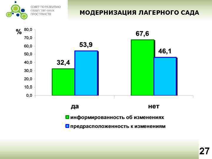 МОДЕРНИЗАЦИЯ ЛАГЕРНОГО САДА 27 
