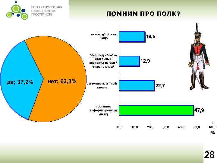 ПОМНИМ ПРО ПОЛК? 28 
