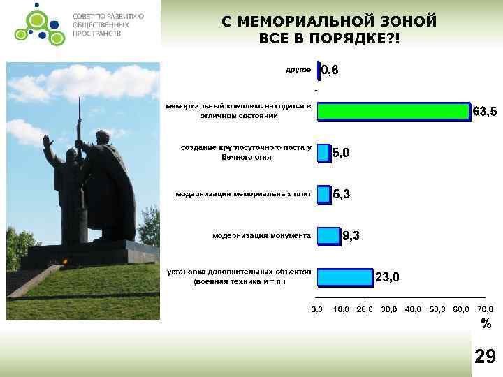 С МЕМОРИАЛЬНОЙ ЗОНОЙ ВСЕ В ПОРЯДКЕ? ! 29 