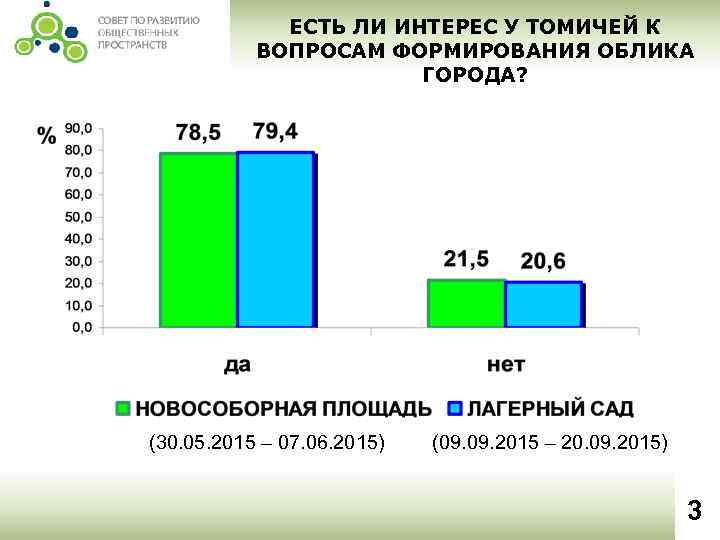 ЕСТЬ ЛИ ИНТЕРЕС У ТОМИЧЕЙ К ВОПРОСАМ ФОРМИРОВАНИЯ ОБЛИКА ГОРОДА? (30. 05. 2015 –