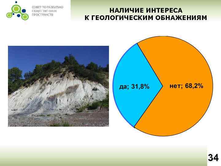 НАЛИЧИЕ ИНТЕРЕСА К ГЕОЛОГИЧЕСКИМ ОБНАЖЕНИЯМ 34 