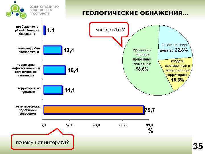 ГЕОЛОГИЧЕСКИЕ ОБНАЖЕНИЯ… что делать? почему нет интереса? 35 