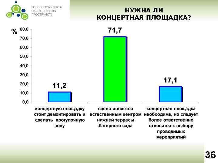 НУЖНА ЛИ КОНЦЕРТНАЯ ПЛОЩАДКА? 36 