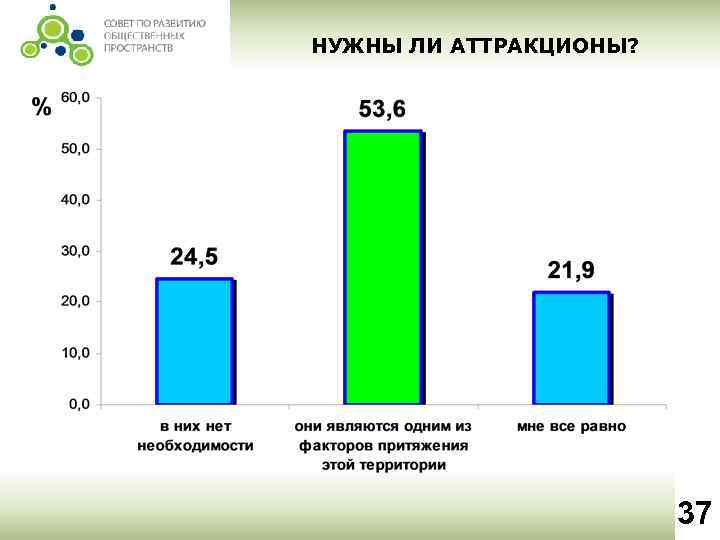 НУЖНЫ ЛИ АТТРАКЦИОНЫ? 37 