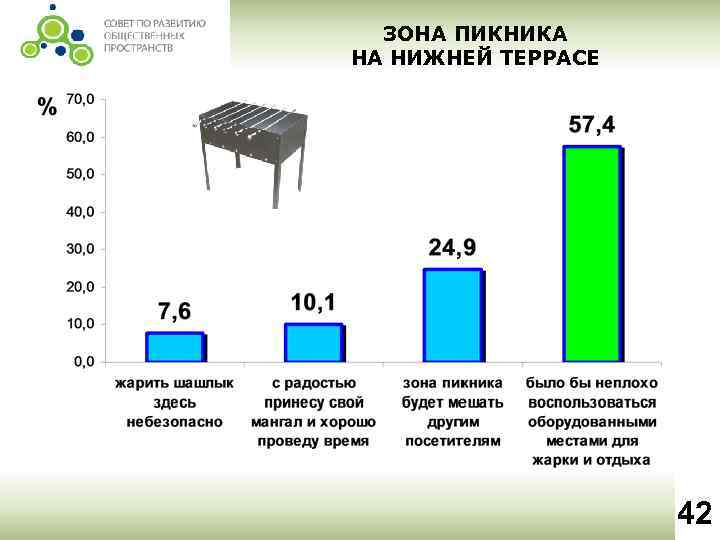 ЗОНА ПИКНИКА НА НИЖНЕЙ ТЕРРАСЕ 42 