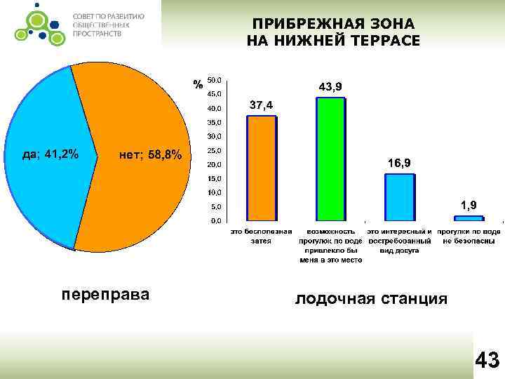 ПРИБРЕЖНАЯ ЗОНА НА НИЖНЕЙ ТЕРРАСЕ переправа лодочная станция 43 