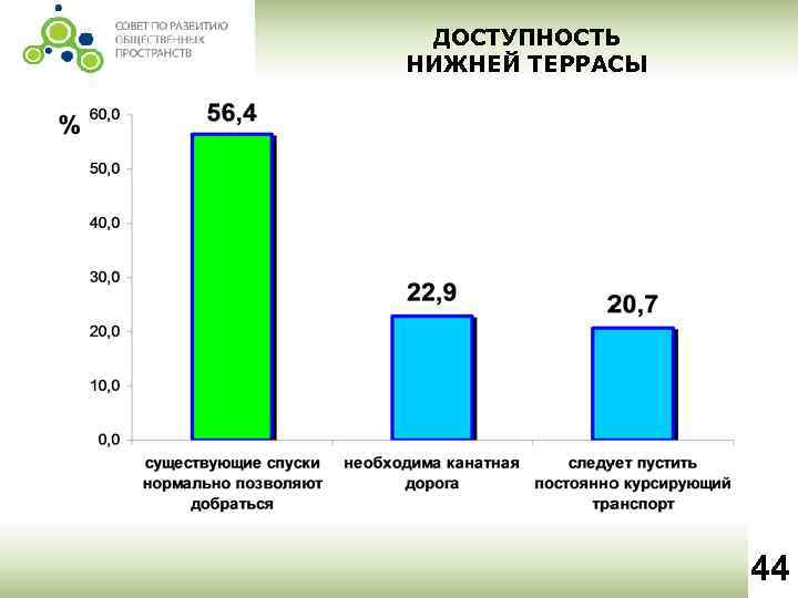 ДОСТУПНОСТЬ НИЖНЕЙ ТЕРРАСЫ 44 