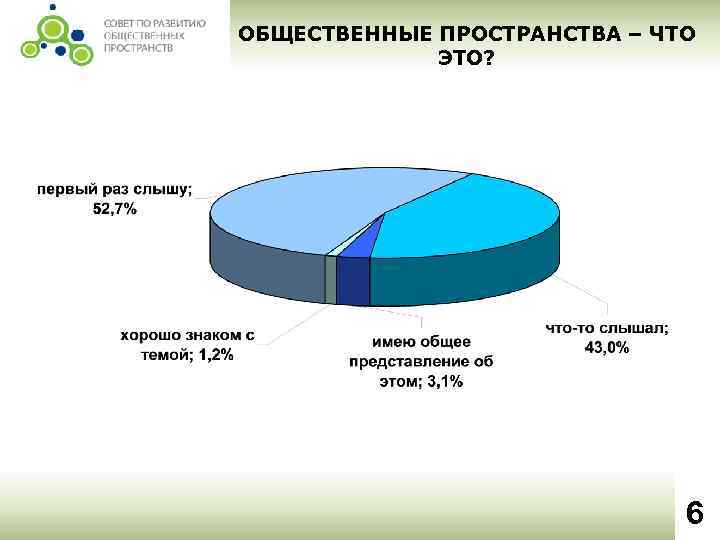 ОБЩЕСТВЕННЫЕ ПРОСТРАНСТВА – ЧТО ЭТО? 6 