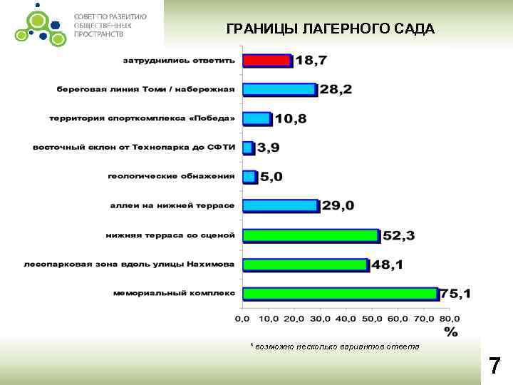 ГРАНИЦЫ ЛАГЕРНОГО САДА * возможно несколько вариантов ответа 7 