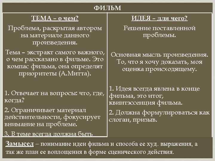 Замысел идея образ воплощенные в описании расчетах чертежах раскрывающих замысел и возможность