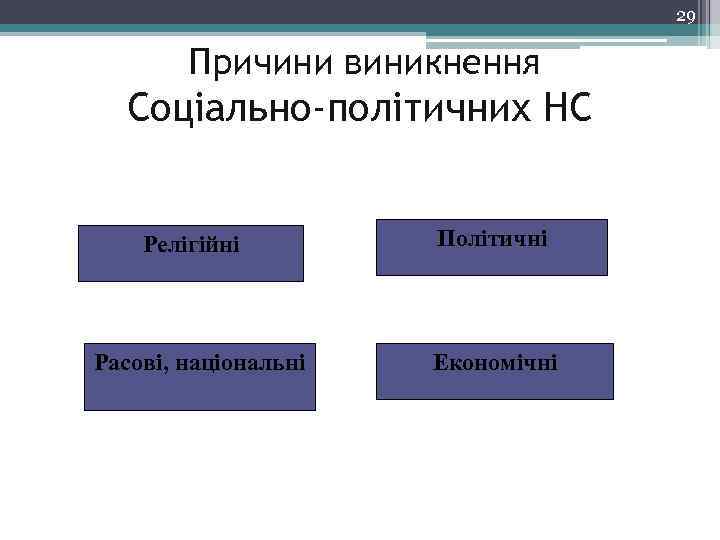 29 Причини виникнення Соціально-політичних НС Релігійні Расові, національні Політичні Економічні 