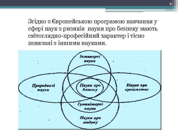 6 Згідно з Європейською програмою навчання у сфері наук з ризиків науки про безпеку