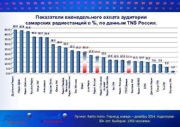 Информационный охват проекта это