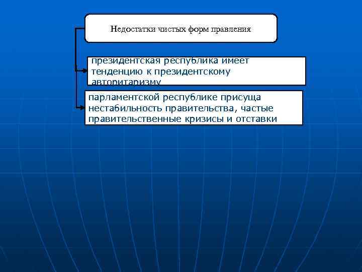 Недостатки чистых форм правления президентская республика имеет тенденцию к президентскому авторитаризму парламентской республике присуща