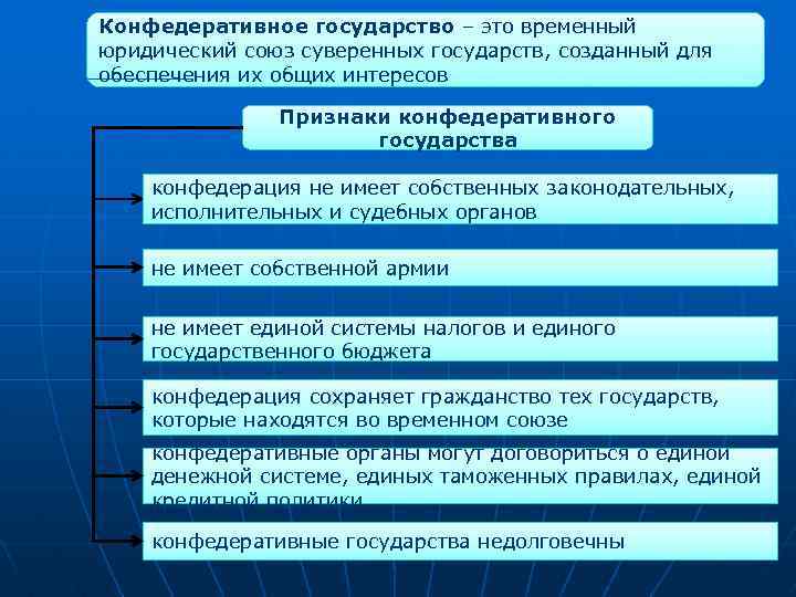 Конфедеративное государство – это временный юридический союз суверенных государств, созданный для обеспечения их общих