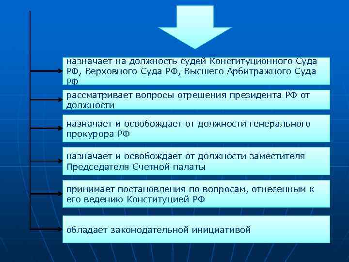 назначает на должность судей Конституционного Суда РФ, Верховного Суда РФ, Высшего Арбитражного Суда РФ