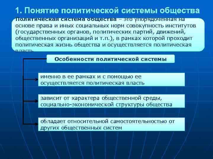 1. Понятие политической системы общества Политическая система общества – это упорядоченная на основе права