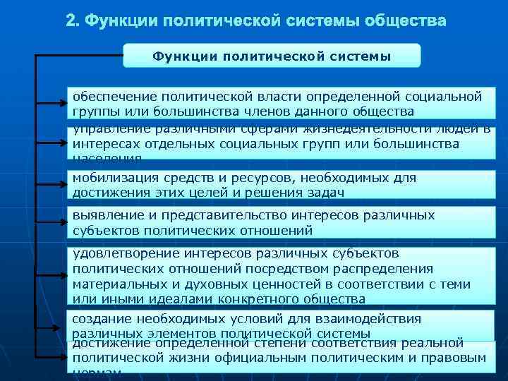 2. Функции политической системы общества Функции политической системы обеспечение политической власти определенной социальной группы