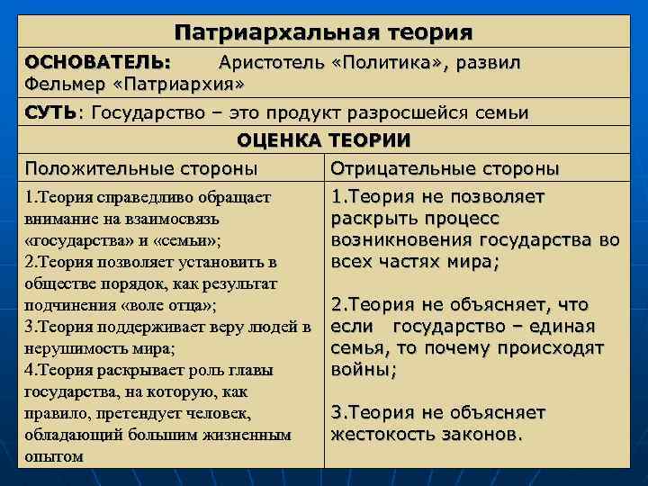 Патриархальная теория государства и права презентация