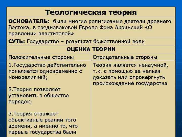 Теологическая теория ОСНОВАТЕЛЬ: были многие религиозные деятели древнего Востока, в средневековой Европе Фома Аквинский