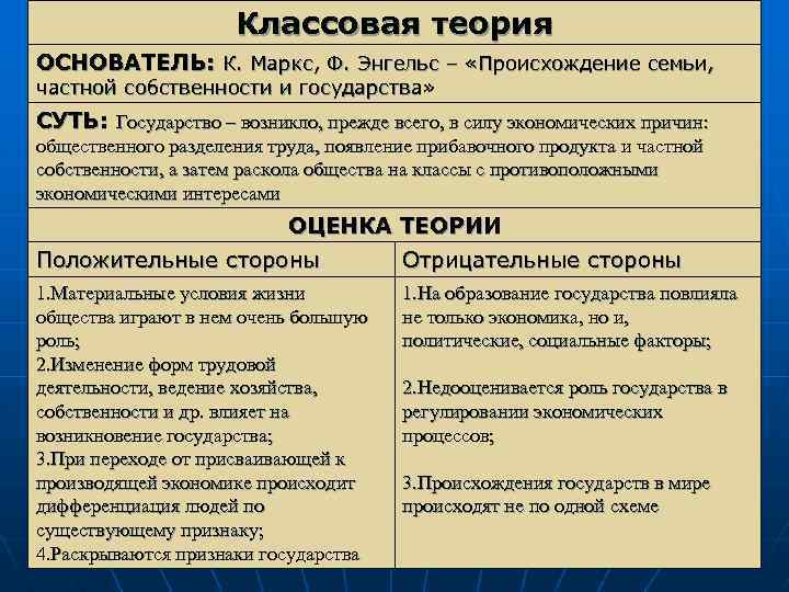 Классовая теория ОСНОВАТЕЛЬ: К. Маркс, Ф. Энгельс – «Происхождение семьи, частной собственности и государства»