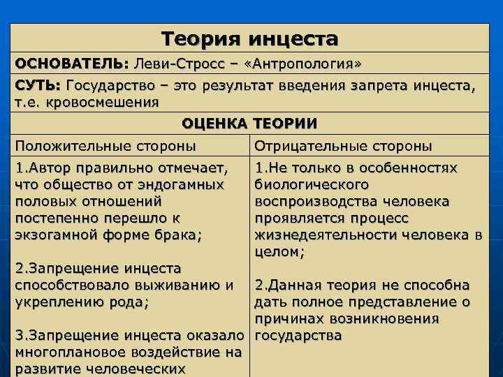 Теория инцеста ОСНОВАТЕЛЬ: Леви-Стросс – «Антропология» СУТЬ: Государство – это результат введения запрета инцеста,