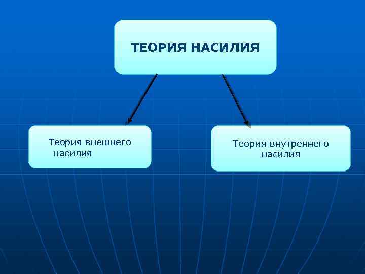 Теория государства презентация