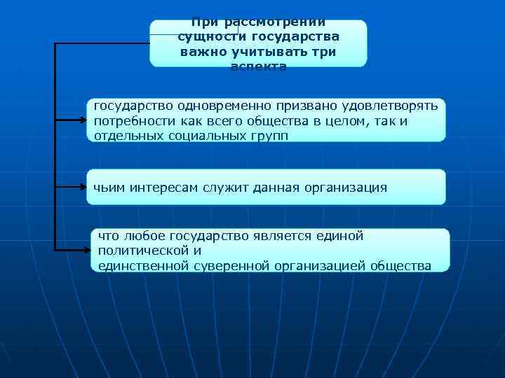 При рассмотрении сущности государства важно учитывать три аспекта государство одновременно призвано удовлетворять потребности как