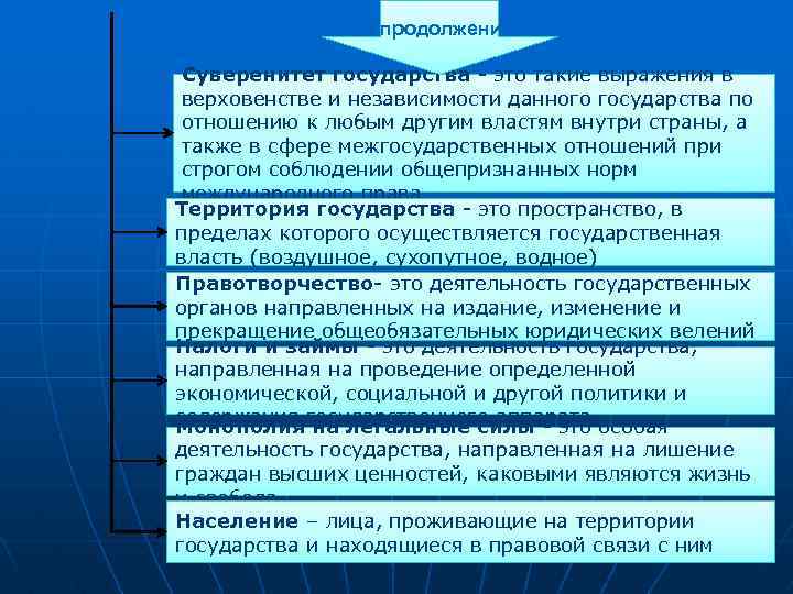 продолжение Суверенитет государства - это такие выражения в верховенстве и независимости данного государства по