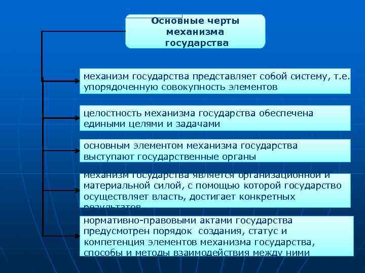 Основные черты механизма государства механизм государства представляет собой систему, т. е. упорядоченную совокупность элементов