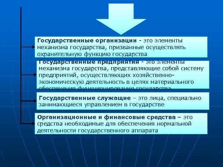 Государственные организации - это элементы механизма государства, призванные осуществлять охранительную функцию государства Государственные предприятия