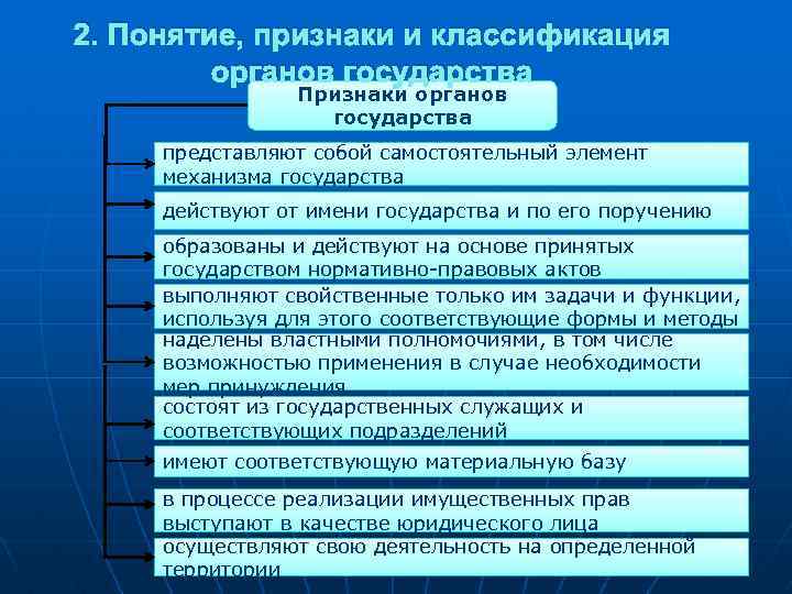 2. Понятие, признаки и классификация органов государства Признаки органов государства представляют собой самостоятельный элемент