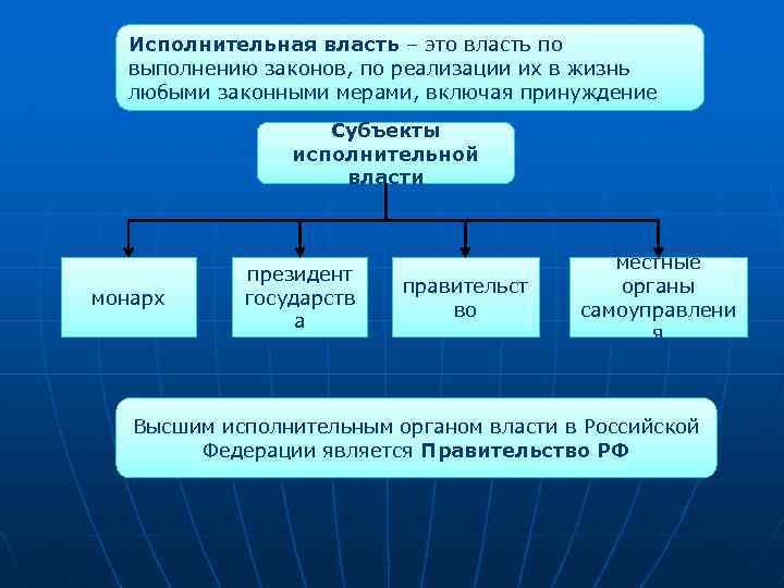 Исполнительная власть – это власть по выполнению законов, по реализации их в жизнь любыми