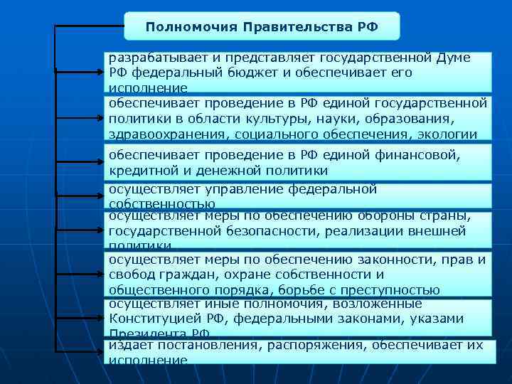 Полномочия Правительства РФ разрабатывает и представляет государственной Думе РФ федеральный бюджет и обеспечивает его