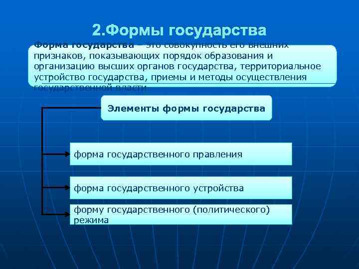 2. Формы государства Форма государства – это совокупность его внешних признаков, показывающих порядок образования