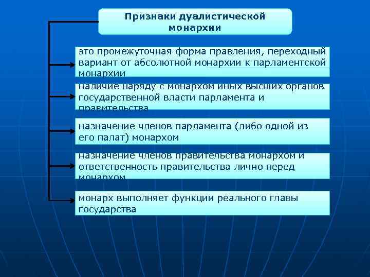 Признаки дуалистической монархии это промежуточная форма правления, переходный вариант от абсолютной монархии к парламентской