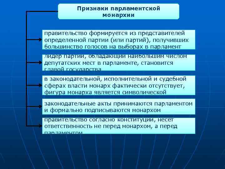 Признаки парламентской монархии правительство формируется из представителей определенной партии (или партий), получивших большинство голосов