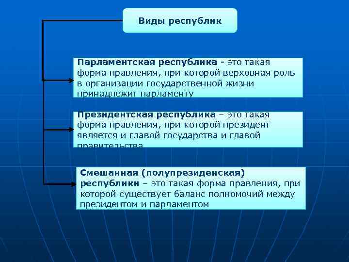 Виды республик Парламентская республика - это такая форма правления, при которой верховная роль в