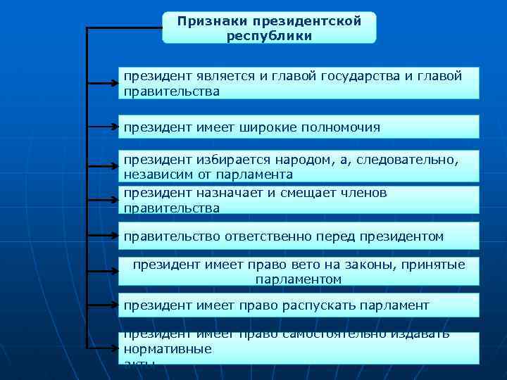 Признаки президентской республики президент является и главой государства и главой правительства президент имеет широкие