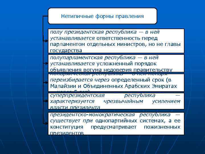 Нетипичные формы правления полу президентская республика — в ней устанавливается ответственность перед парламентом отдельных