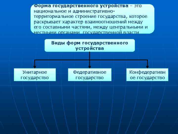 Форма государственного устройства – это национальное и административнотерриториальное строение государства, которое раскрывает характер взаимоотношений